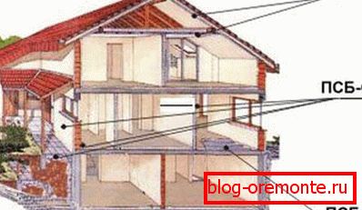 Sfere d'uso di polyfoam per il riscaldamento