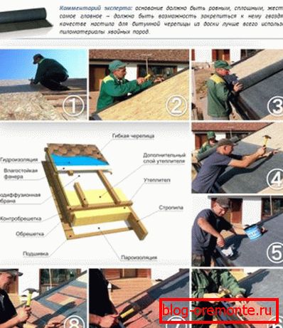Materiali per tetti morbidi e tetti - tipi e caratteristiche