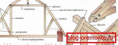 Sistema di tralicci da costruzione ломаной крыши