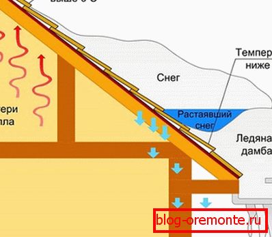 Scegliere un sito di installazione