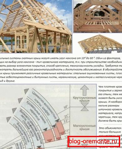 Criteri di selezione уклона