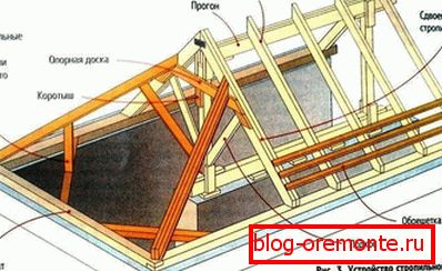 Sistema Rafter del tetto danese semi-incernierato