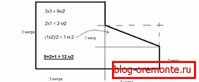Come calcolare l'area del soffitto