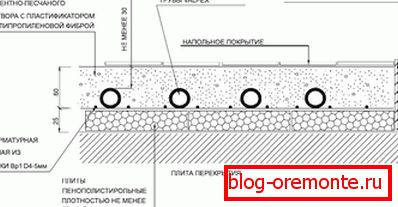 Come fare da solo un pavimento riscaldato ad acqua