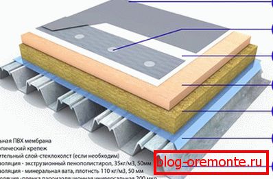 Tetto per tetti con impermeabilizzazione a membrana