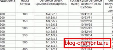 Le proporzioni delle miscele per la produzione di una soluzione Le proporzioni delle miscele per la produzione di una soluzione