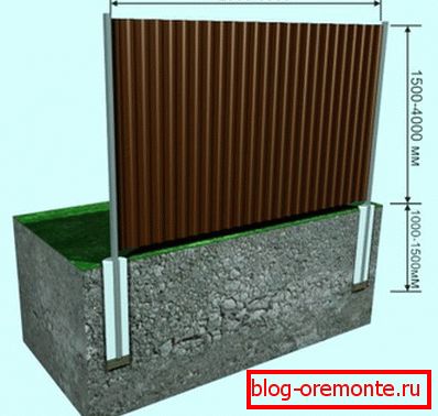Come inserire una recinzione: scegliere il materiale,