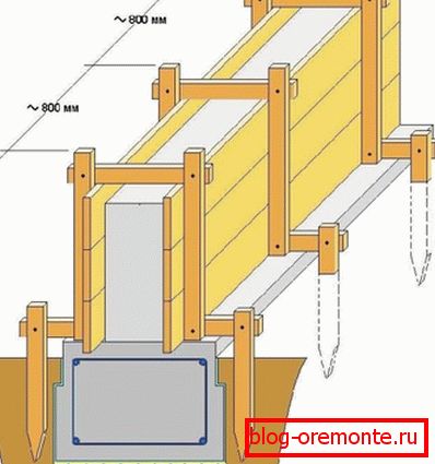 Layout di cassaforma rimovibile Layout di cassaforma rimovibile