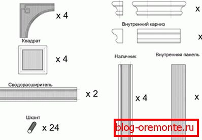 La specificazione degli elementi dell'arco in legno