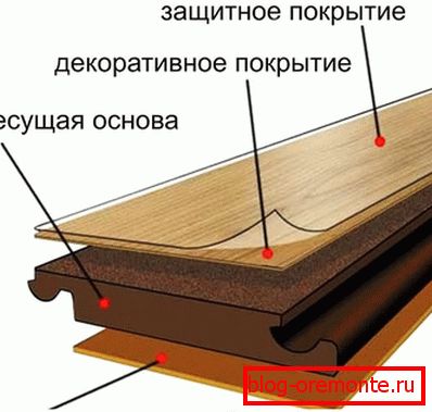 Quale laminato è meglio per il riscaldamento a pavimento