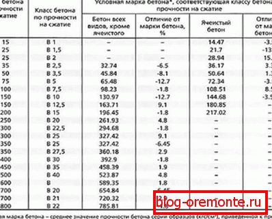 Tabella delle proporzioni Tabella delle proporzioni